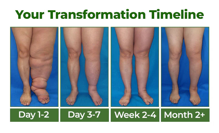 Clinclii® Professional Leg Circulation Cream