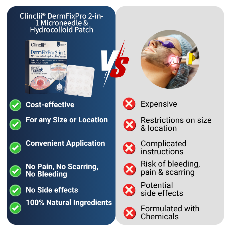 ✨Buy 1 Get 1 FREE Today Only – Clinclii® DermFixPro 2-in-1 Microneedle & Hydrocolloid Patch